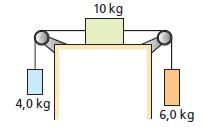 LISTA DE ATRITO 1. (FGV-SP) O sistema indicado está em repouso devido à força de atrito entre o bloco de massa de 10 kg e o plano horizontal de apoio.