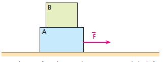 Ao atuar sobre ela uma força também horizontal, ela começa a se movimentar quando a intensidade da força supera 5,0 N; cheia de água, isso acontece quando a intensidade da força supera 30 N.