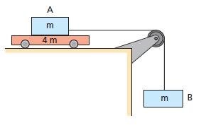 24. (Vunesp-SP) Dois blocos, A e B, ambos de massa m, estão ligados por um fio leve e flexível, que passa por uma polia de massa desprezível, que gira sem atrito.