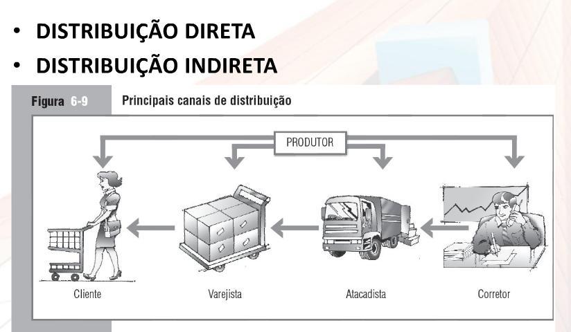 Tipos de canais