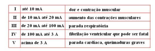 10. Considere a associação de resistores em paralelo da figura a seguir: Prof.