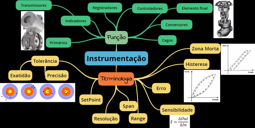 Instrumentação Heitor