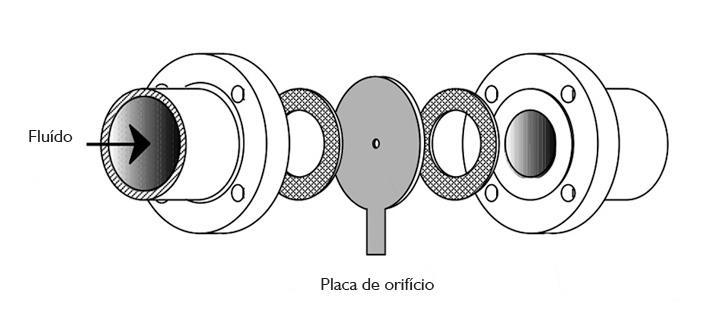 Sensores de Vazão: Placa de Orifício