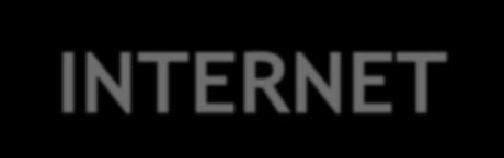 Grau de conectividade da informação Steve Wheeler, University of Plymouth, 2011 43 Web 3.0 Rede Semântica Conecta Conhecimento Web x.