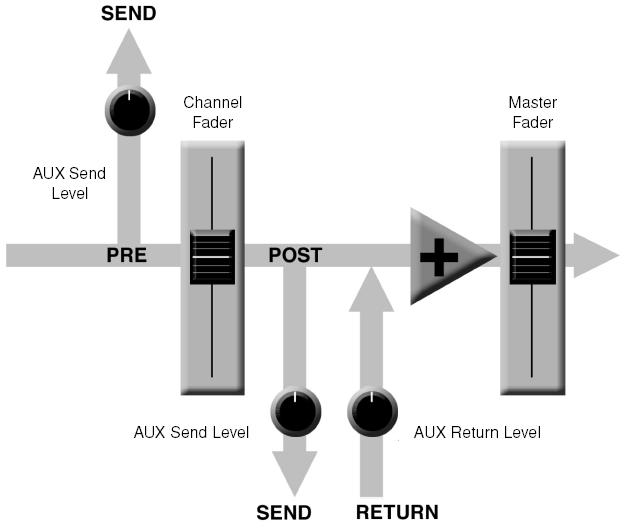 4. Efeitos externos, Monitor e Grupos 4-1.