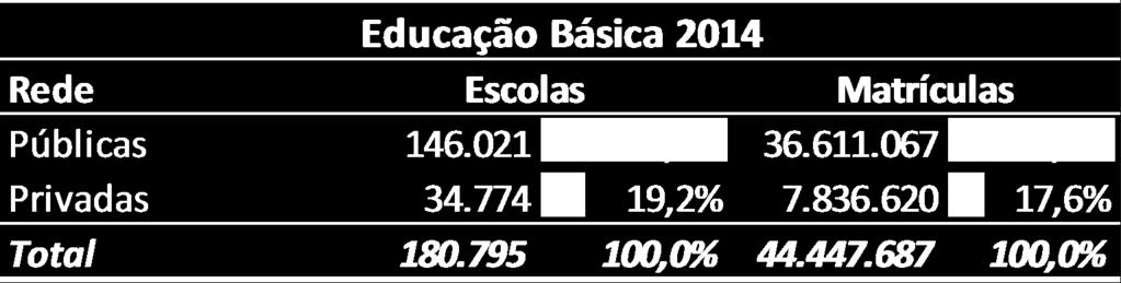 privada: 17,6%