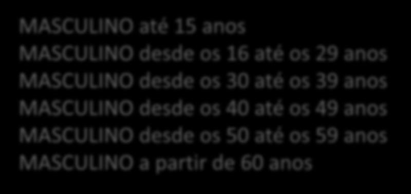 até os 29 anos FEMININO desde os 30 até os 39 anos FEMININO desde os 40