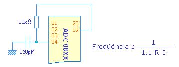 discutido o ADC 0804 (Conversor Analógico Digital) da National Semicondutores, capaz de converter uma amostra analógica entre 0 e 5v, em 8 bits Descrição dos terminais 01 - Seleção de chip CS é