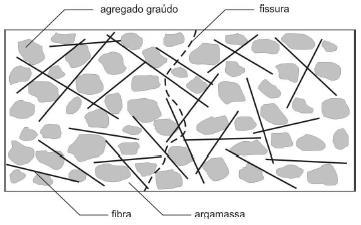 2 ESTADO DA ARTE Figura 2.3 Transferência de tensões numa fissura (Henriques, 2013). 2.4.