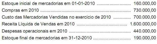 3. (CESPE / TJ ES / 2011) Considerando que o consumo médio de determinado item seja de 4.000 peças por ano e que o estoque médio, no mesmo período, seja de 6.