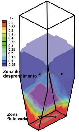 Na Figura 3, pode ser observado também uma característica do funcionamento do leito fluidizado, que é a divisão em duas zonas distintas após o fenômeno estar desenvolvido.