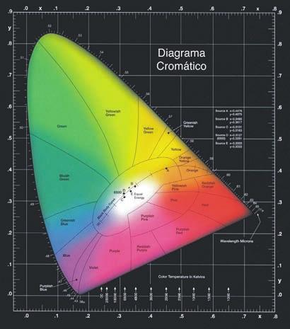 /// CONCEITOS BASICOS /// Luz e radiação Luz é a parte da radiação eletromagnética que o olho humano percebe, em outras palavras, a parte do espectro que pode ser visto.