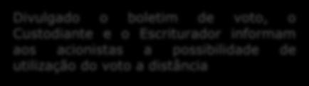 A Companhia deve informar ao Acionista como o boletim deve