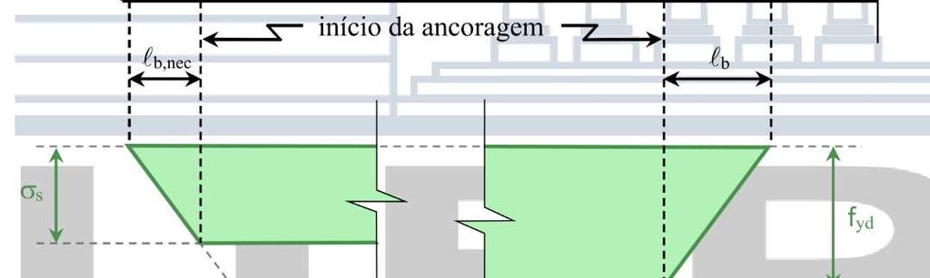 Conforme mostrada na Figura 7.