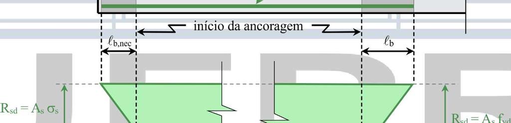 Figura 7.11 (trocou-se tensão por força). Figura 7.11 - Diagrama Rsd (esforço resistente de cálculo) EXEMPLO 7.