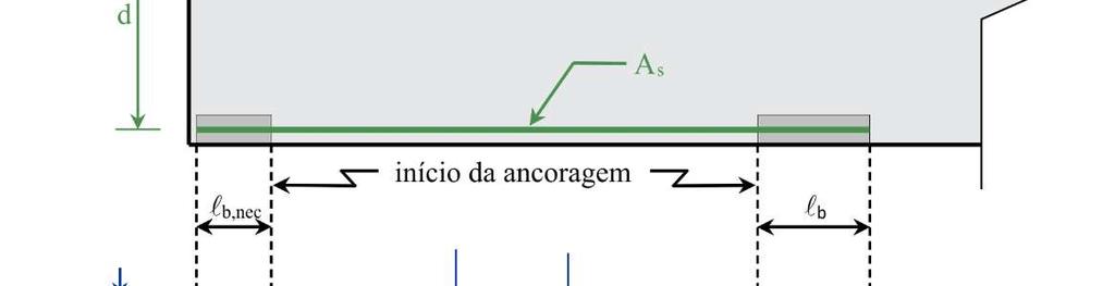 deverá ser usado o valor 1,15 que corresponde a combinações normal de carregamento - ELU.