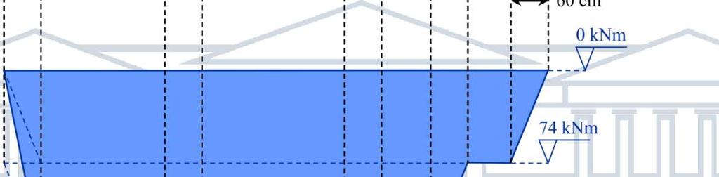 para detalhamento de armadura longitudinal de