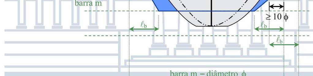 ancorada) do diagrama