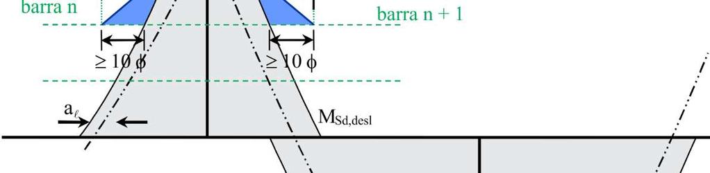 A viga tem 15 cm de base e 50 cm de altura.