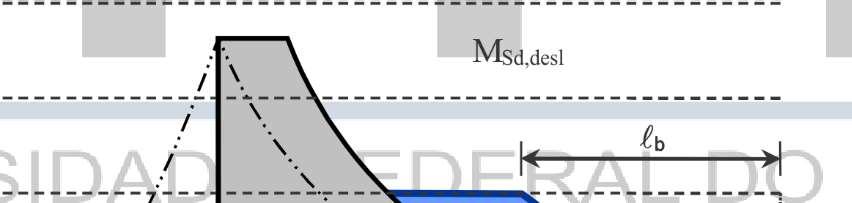 o) Diagramas MSd,desl e MRd1 7.9. BALANÇOS Para os trechos de vigas em balanços, o detalhamento da ancoragem reta requer alguns cuidados especiais.