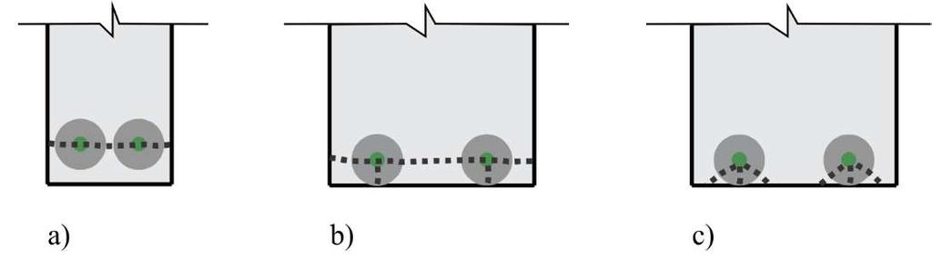 Figura 7.3 - Tipos de ruptura em regiões de ancoragem Mostra, ainda, a Figura 7.
