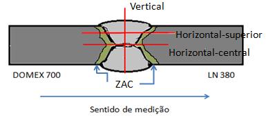 As amostras referentes à deposição com diferentes arames foram cortadas no sentido transversal ao cordão de solda e embutidas a frio para análise metalográfica seguindo a norma ASTM E3-95.