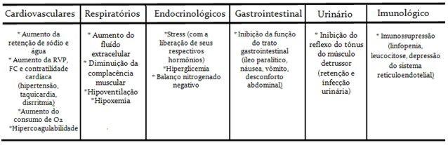 Introdução O termo dor, de acordo com a Associação Internacional para Estudos da Dor consiste em "uma experiência sensorial e emocional desagradável associada a um dano real ou potencial dos tecidos,