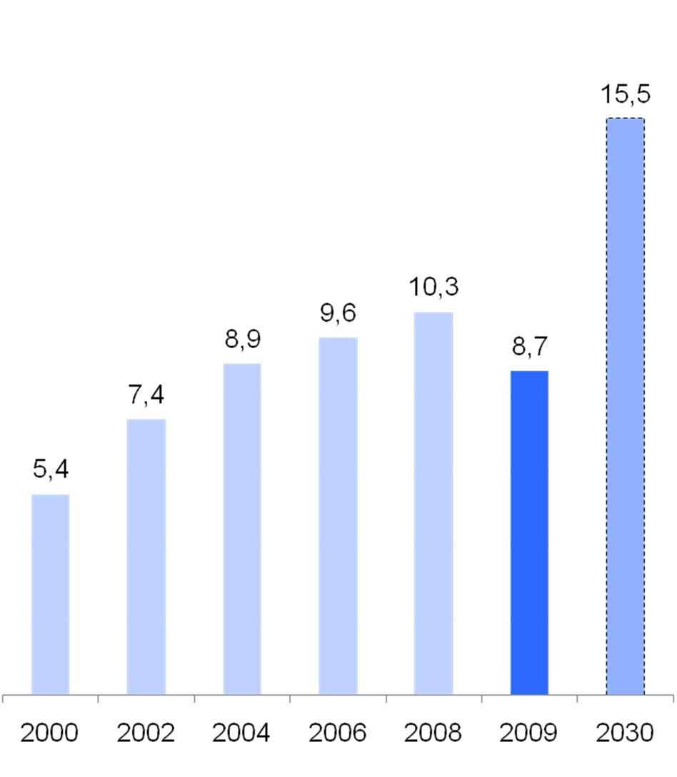 ...resultando no deslocamento do consumo desses combustíveis e ganhando importância na matriz energética