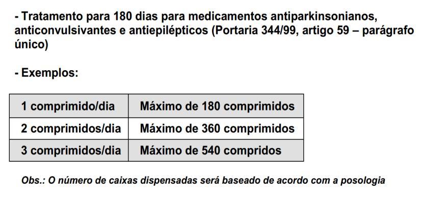 Receituário - Portaria 344/98 Lista de Substâncias C1 - Outras substâncias de controle especial: Antidepressivos, antiparkinsonianos, anticonvulsivantes e antiepilépticos, antipsicóticos e