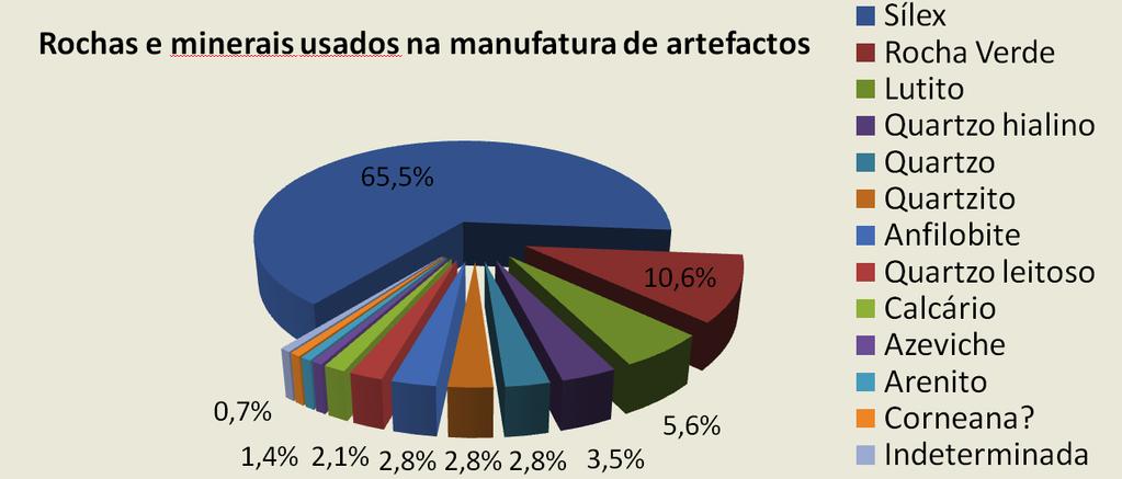 13 - Localização do Cabeço dos Moinhos no mapa hipsométrico de Portugal e representação gráfica das áreas de proveniência da matéria para a manufatura dos artefactos líticos, de âmbito regional.