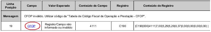 Outro erro de estrutura relativo a valores negativos acontece no registro 1300, referente ao LMC.