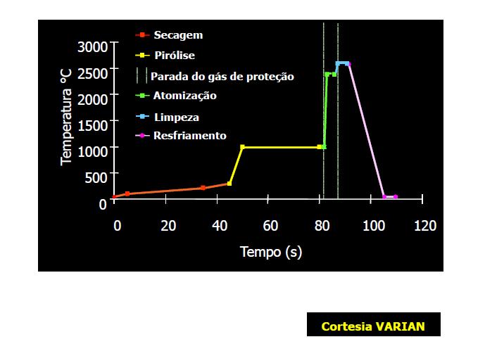 Programa de