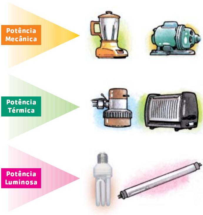 S = Potência Aparente Q = Potência Reativa P = Potência Ativa (W) Figura http://upload.wikimedia.org/wikipedia/commons/3/32/triangulodepotencia2.jpg com adaptação. Acesso em 13/1/2011.