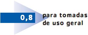 org/wikipedia/commons/3/32/triangulodepotencia2.jpg com adaptação. Acesso em 13/1/2011.