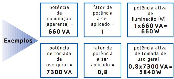 aparente), que por sinal representa uma porcentagem de quanto de potência aparente (VA) foi transformado em trabalho (W), dá-se o nome de fator de potência.