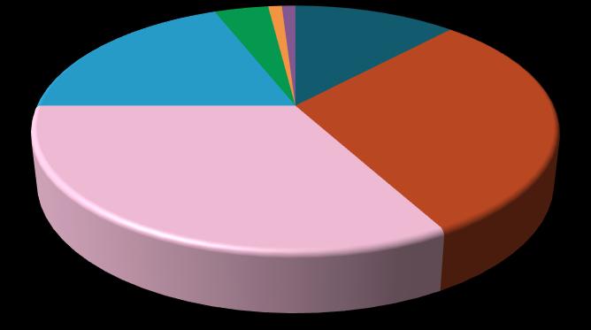 FACEBOOK:DISCOVERY KIDS BRASIL Impressões: 1.1 MM Fãs: 2.