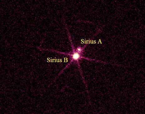 A temperatura na superfície de Sirius A é cerca de 9.200 K, enquanto a temperatura na superfície de Sirius B é cerca de 27.400 K.