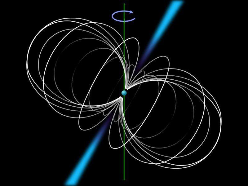 A explicação mais aceita para o fenômeno é que se trata de uma estrela de nêutrons girando em torno de um eixo, outro que não o eixo do campo magnético, tal que o jato de radiação pode ser detectado