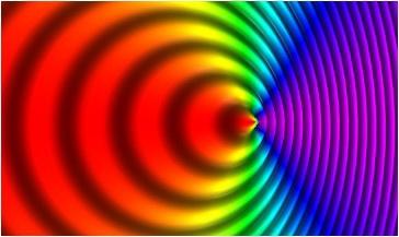 Teoria da Relatividade Especial Podemos citar ainda resultados fantásticos como o efeito Doppler relativístico, a dilatação do tempo, a contração do espaço, o conceito de simultaneidade para