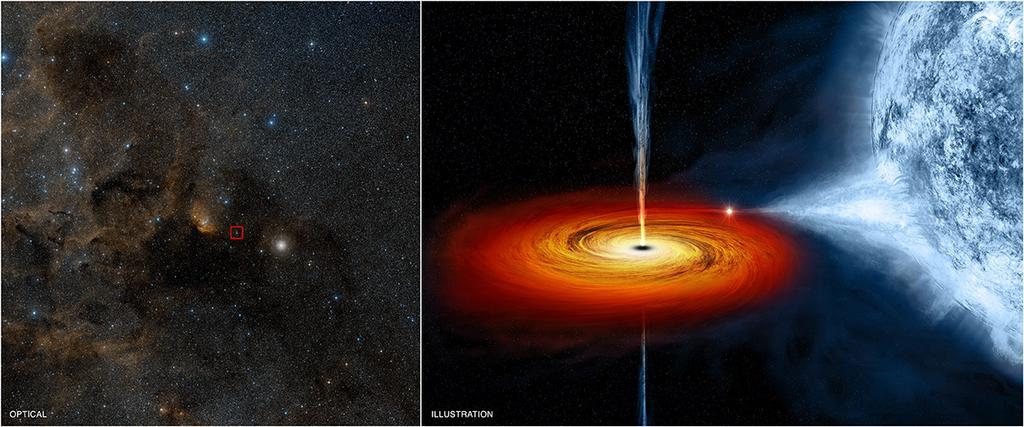 Binárias com Buracos Negros Buraco negro Cygnus X-1 localizado a cerca de 6.070 anos-luz da Terra (ainda na Via Láctea!).