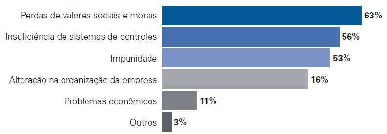 anos Pesquisa Histórico.