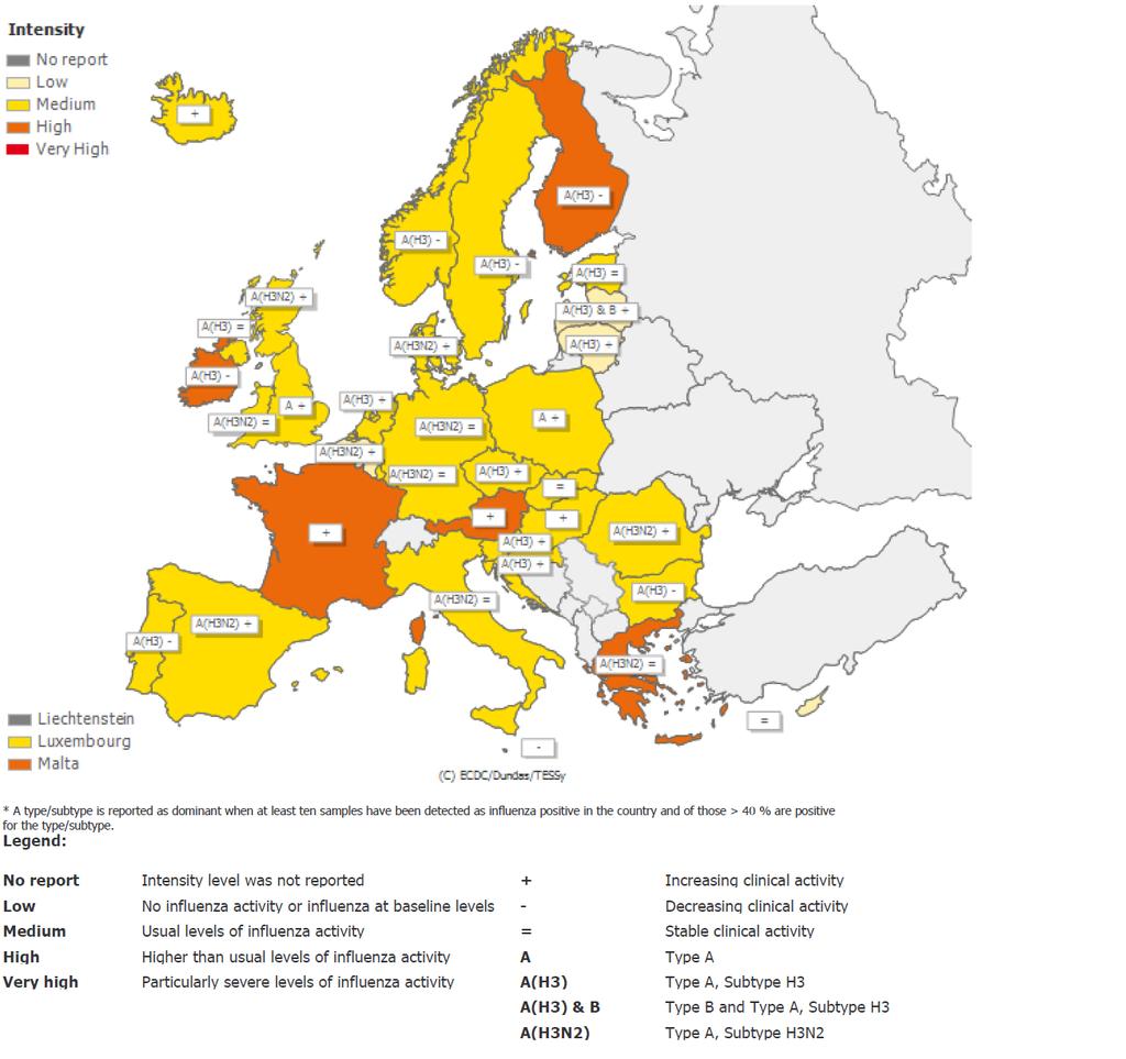 Situação internacional: Europa Figura 14 Intensidade da atividade gripal na Europa, semana 2/217. Fonte: Centro Europeu de Prevenção e Controlo das Doenças (ECDC).