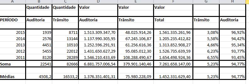 Dados de constituição