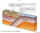 Cadeias de subducção Formam-se na vertical de uma zona de subducção (regime tectónico compressivo); Uma placa oceânica mais densa afunda sob uma placa continental menos densa; A idade e a