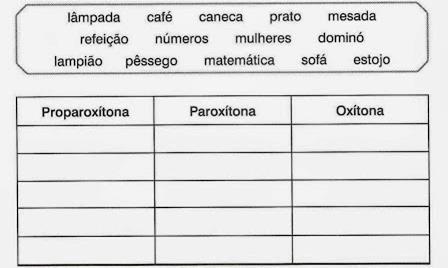 a) Como você encontrou a sílaba tônica das palavras? Explique. 5.