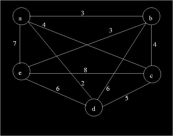 D A - 3 4 2 7 B 3-4 6 3 C 4 4-5 8 D 2 6 5-6 7 3 8 6 - a (a, d), (a, b) 5 b (a, b), (b,