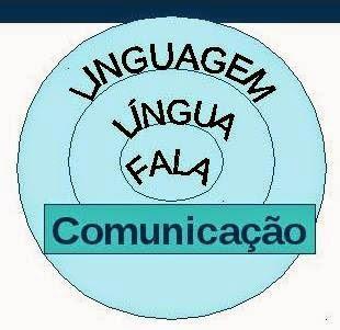 OBJETIVO Escola Monteiro Lobato Unidade 01 BARREIRAS - Bahia - / /17 Aluno (a): Nº Apostila de Língua Portuguesa-Literatura Professora Deusiene Melo O Português no Mundo Língua Gilberto Mendonça