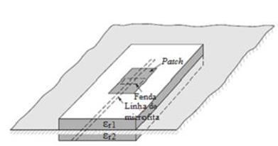 patch através de uma fenda no plano de terra, como é mostrado na Figura 2.7.
