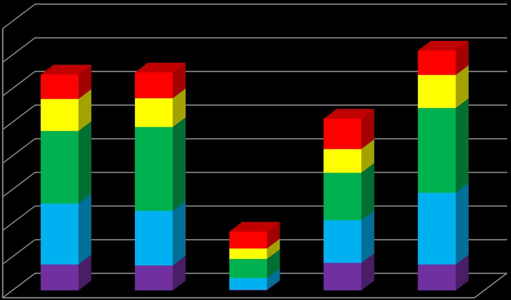 Tabela 1: Distribuição do número absoluto, total de habitantes geral e total de idosos e a taxa de internação por Doença de Parkinson. Regiões do Brasil, 23 a 212.