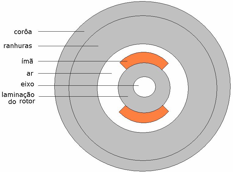 armazenada em relação a um deslocamento. Se o dispositivo é magneticamente linear, as equações (.1) e (.